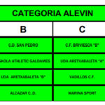 GRUPOS CATEGORIA ALEVIN