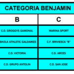 GRUPOS CATEGORIA BENJAMIN