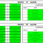 GRUPOS A Y B. CATEGORIA ALEVIN