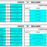 GRUPOS A Y B . CATEGORIA BENJAMIN