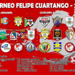 EQUIPOS PARTICIPANTES - 2025
