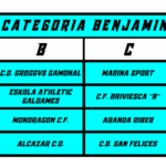 GRUPOS CATEGORIA BENJAMIN