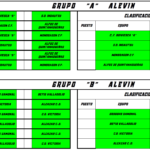 GRUPOS A Y B. CATEGORIA ALEVIN