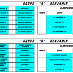 GRUPOS A Y B . CATEGORIA BENJAMIN