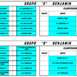GRUPOS C Y D. CATEGORIA BENJAMIN